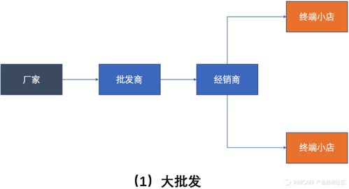 SaaS產品設計 從零到一的計算機軟硬件協同實操案例