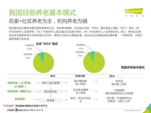 江涵秋影雁初飛——中國(guó)養(yǎng)老服務(wù)發(fā)展報(bào)告信息咨詢服務(wù)解讀